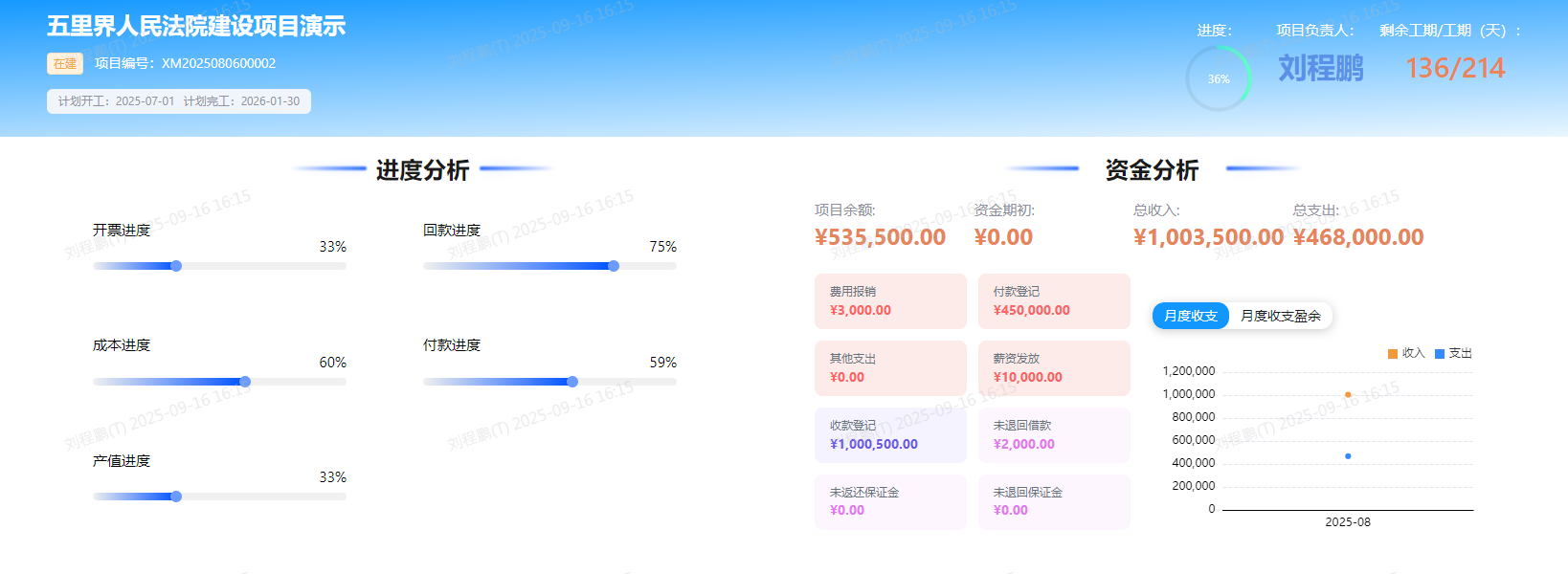 项目经理通过项目管理实时了解项目立项,管理,经营情况.